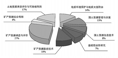 c:\documents and settings\administrator\桌面\11.jpg